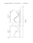 ULTRASONIC MOTION DETECTION diagram and image