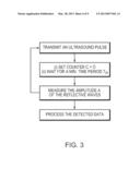 ULTRASONIC MOTION DETECTION diagram and image