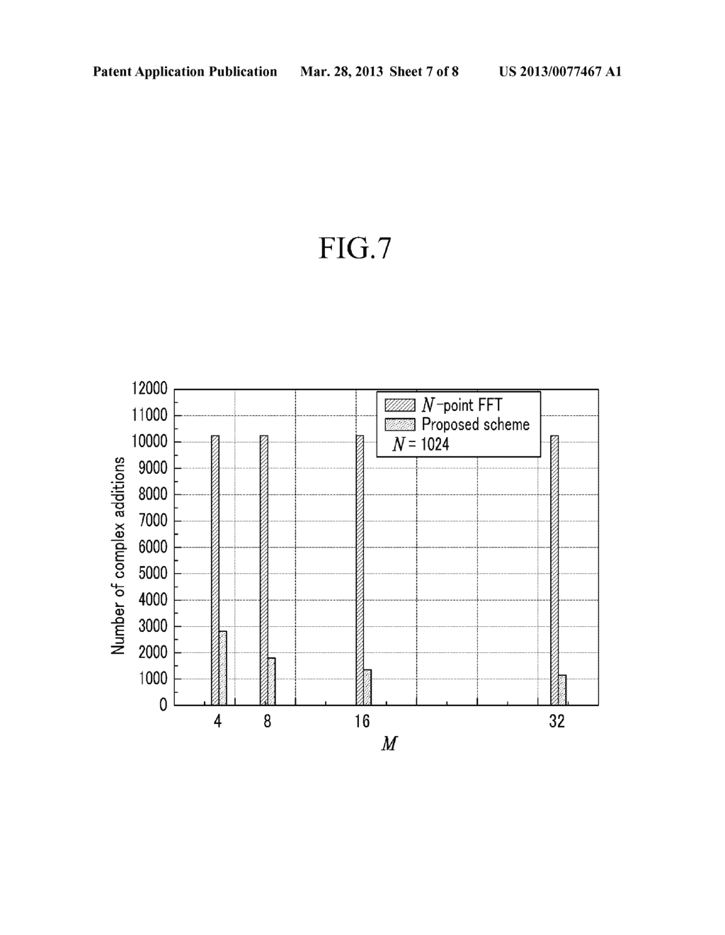 RECEIVER IN ORTHOGONAL FREQUENCY DIVISION MULTIPLE ACCESS SYSTEM AND     SIGNAL PROCESSING METHOD THEREOF - diagram, schematic, and image 08