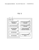 COMMUNICATION DEVICE AND PATH ESTABLISHING METHOD diagram and image