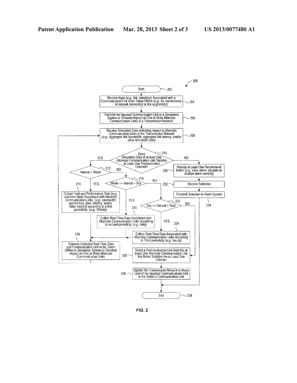 MANAGEMENT OF NETWORK CAPACITY TO MITIGATE DEGRADATION OF NETWORK SERVICES     DURING MAINTENANCE - diagram, schematic, and image 03