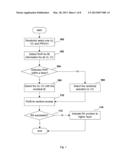 METHOD AND APPARATUS FOR PERFORMING CONTENTION BASED RANDOM ACCESS diagram and image