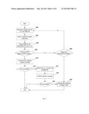 METHOD AND APPARATUS FOR PERFORMING CONTENTION BASED RANDOM ACCESS diagram and image