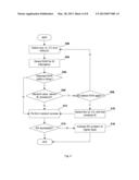 METHOD AND APPARATUS FOR PERFORMING CONTENTION BASED RANDOM ACCESS diagram and image