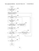 METHOD AND APPARATUS FOR PERFORMING CONTENTION BASED RANDOM ACCESS diagram and image