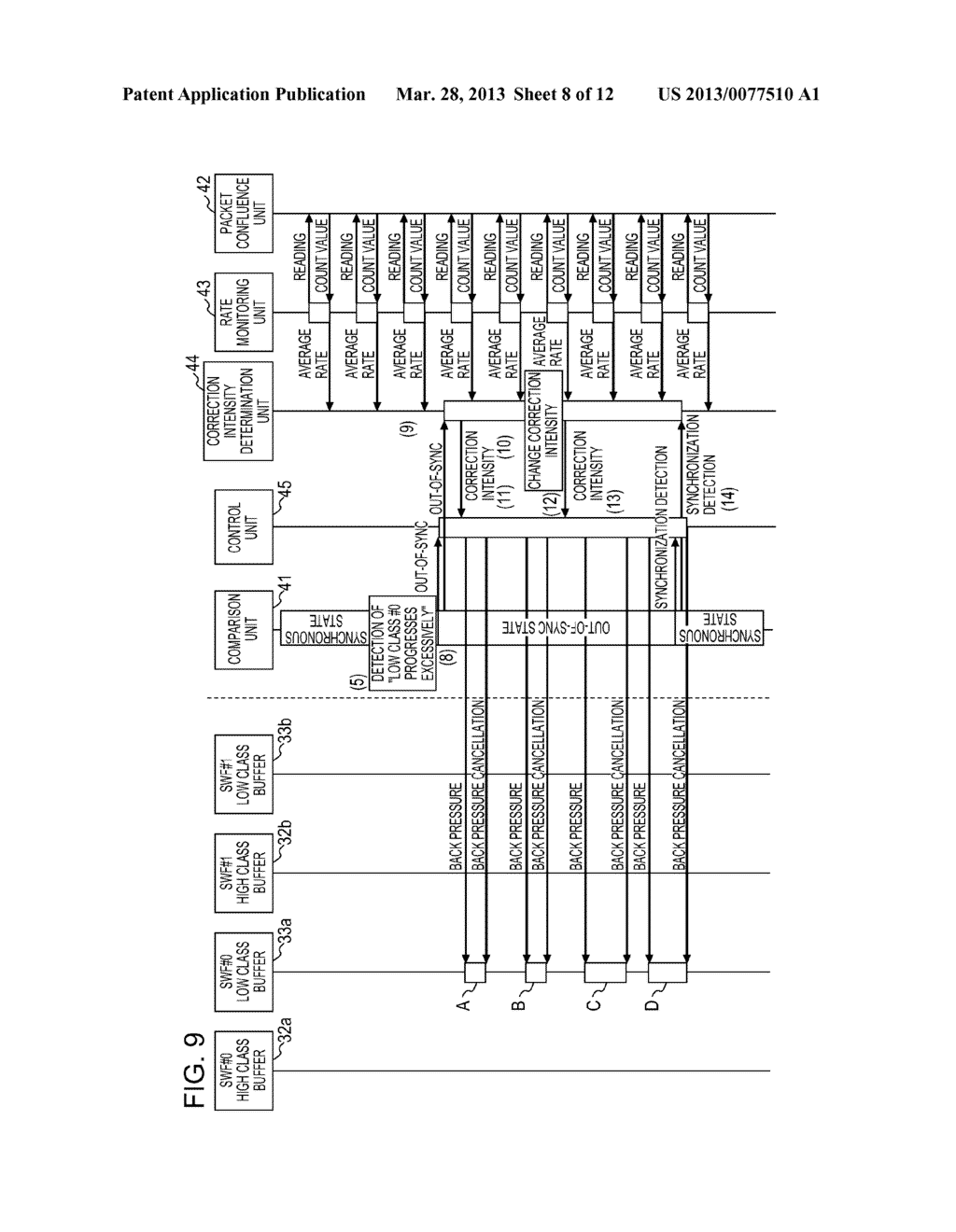 APPARATUS AND METHOD FOR SWITCHING A PACKET - diagram, schematic, and image 09