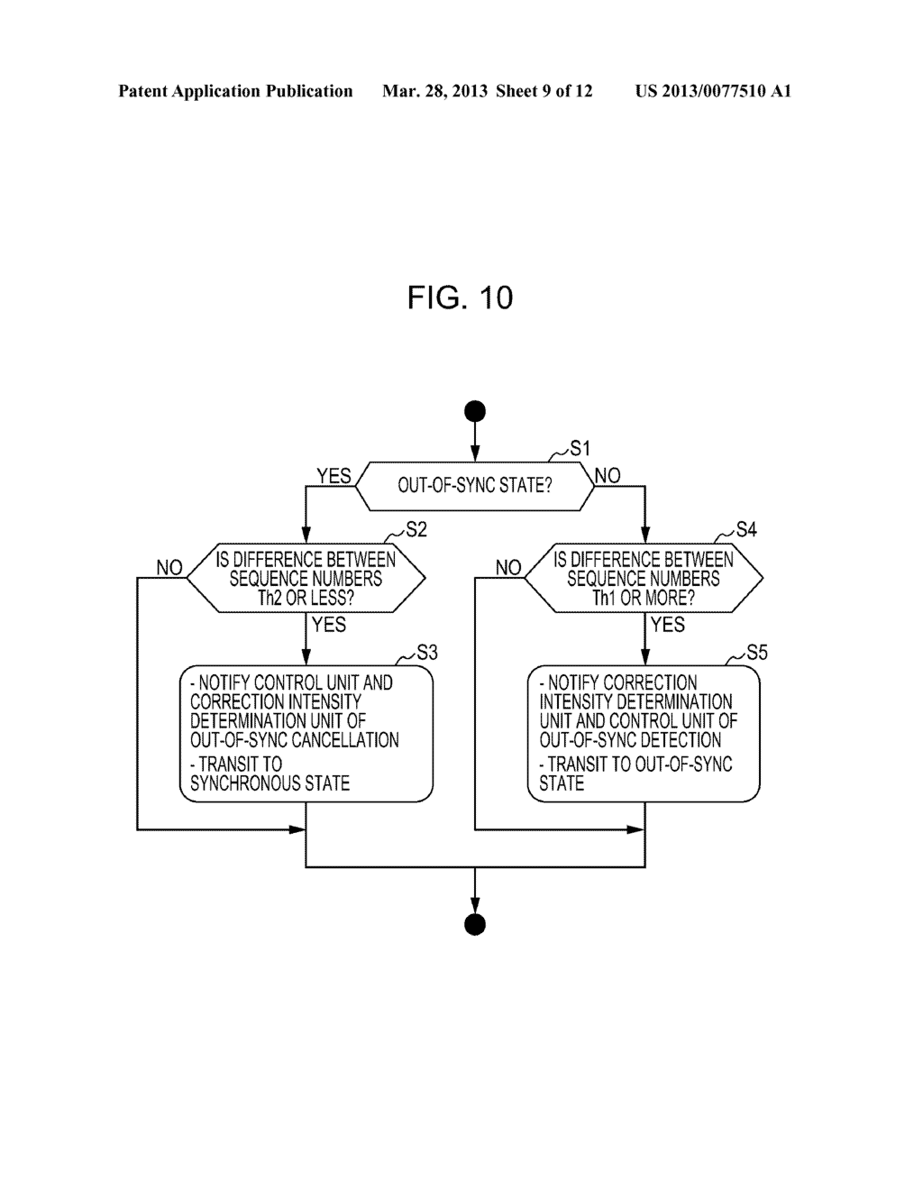 APPARATUS AND METHOD FOR SWITCHING A PACKET - diagram, schematic, and image 10