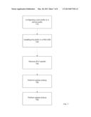 Scaling IPv6 on Multiple Devices Virtual Switching System with Port or     Device Level Aggregation diagram and image