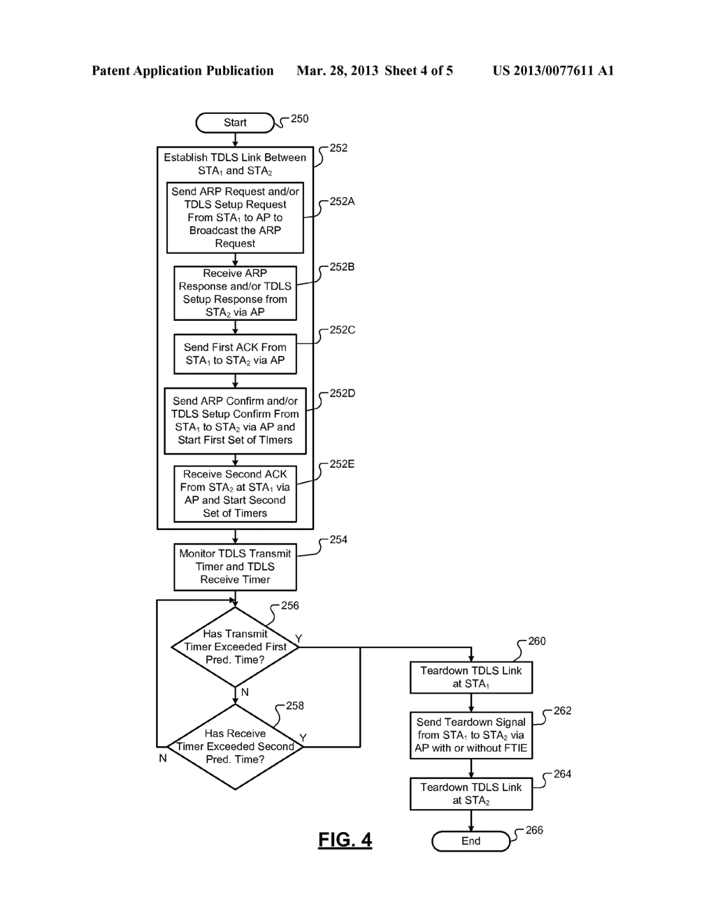 Tunneled Direct Link Setup Systems And Methods With Consistent Link     Information Maintenance - diagram, schematic, and image 05