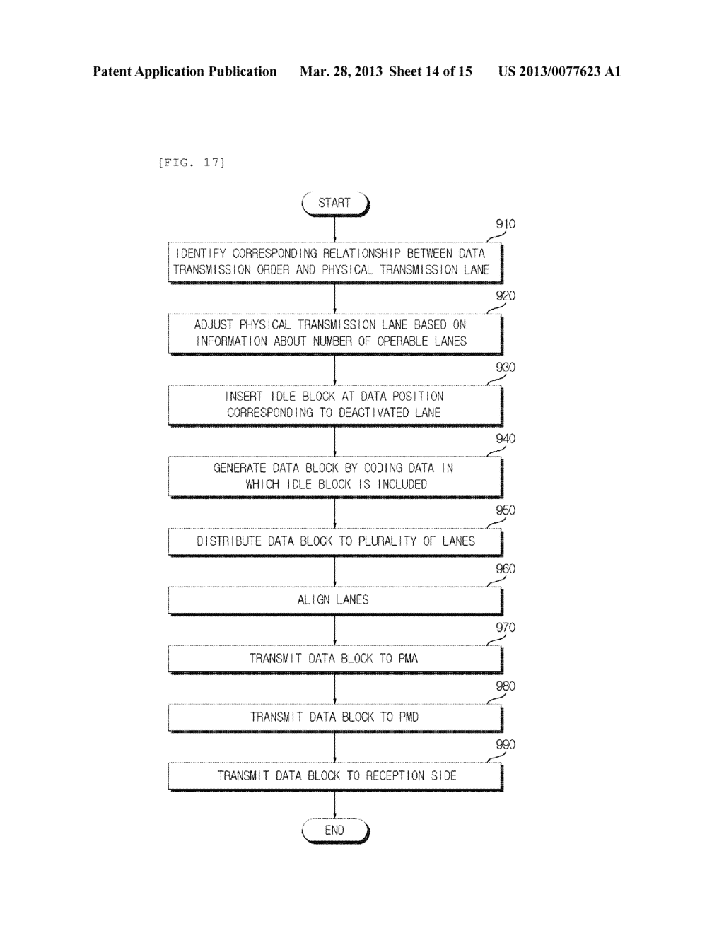 MULTI-LANE BASED ETHERNET APPARATUS AND LANE OPERATING METHOD FOR DYNAMIC     LANE OPERATION - diagram, schematic, and image 15