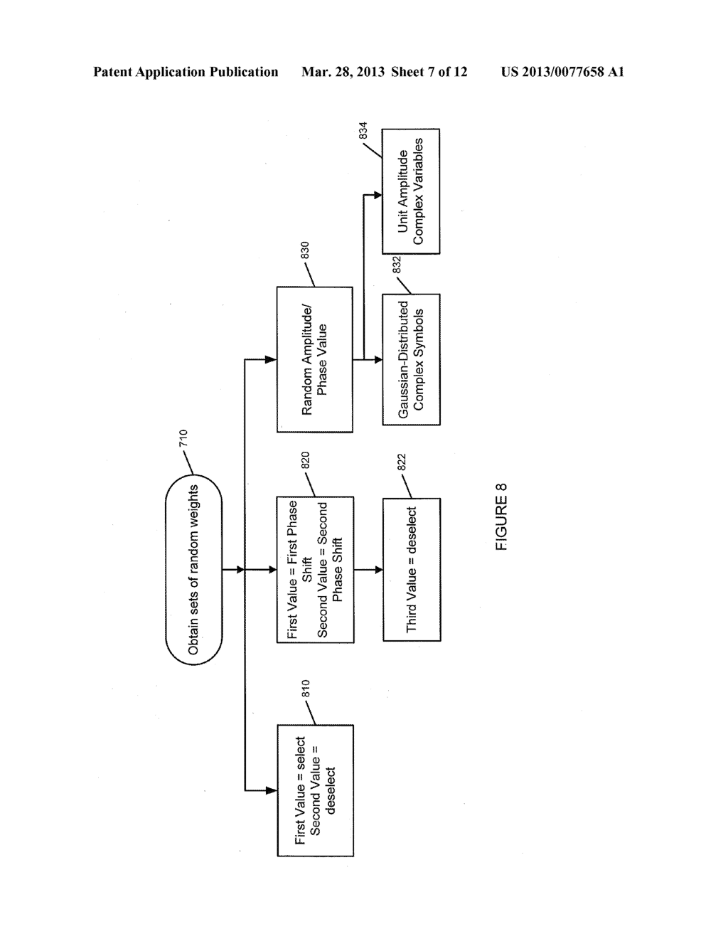 SPATIALLY RANDOMIZED PILOT SYMBOL TRANSMISSION METHODS, SYSTEMS AND     DEVICES FOR MULTIPLE INPUT/MULTIPLE OUTPUT (MIMO) WIRELESS COMMUNICATIONS - diagram, schematic, and image 08