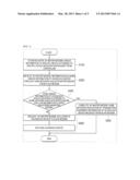 METHOD AND SYSTEM FOR ASSOCIATION BETWEEN CONTROLLER AND DEVICE IN HOME     NETWORK diagram and image