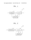 VIDEO ENCODING METHOD AND VIDEO ENCODING APPARATUS AND VIDEO DECODING     METHOD AND VIDEO DECODING APPARATUS, WHICH PERFORM DEBLOCKING FILTERING     BASED ON TREE-STRUCTURE ENCODING UNITS diagram and image