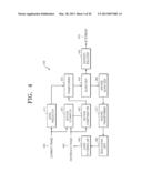 VIDEO ENCODING METHOD AND VIDEO ENCODING APPARATUS AND VIDEO DECODING     METHOD AND VIDEO DECODING APPARATUS, WHICH PERFORM DEBLOCKING FILTERING     BASED ON TREE-STRUCTURE ENCODING UNITS diagram and image