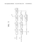 VIDEO ENCODING METHOD AND VIDEO ENCODING APPARATUS AND VIDEO DECODING     METHOD AND VIDEO DECODING APPARATUS, WHICH PERFORM DEBLOCKING FILTERING     BASED ON TREE-STRUCTURE ENCODING UNITS diagram and image