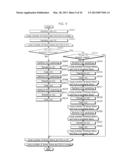 IMAGE CODING METHOD, IMAGE DECODING METHOD, IMAGE CODING APPARATUS, IMAGE     DECODING APPARATUS, AND IMAGE CODING AND DECODING APPARATUS diagram and image