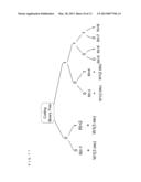 JOINT CODING METHOD BASED ON BINARY TREE AND CODER diagram and image