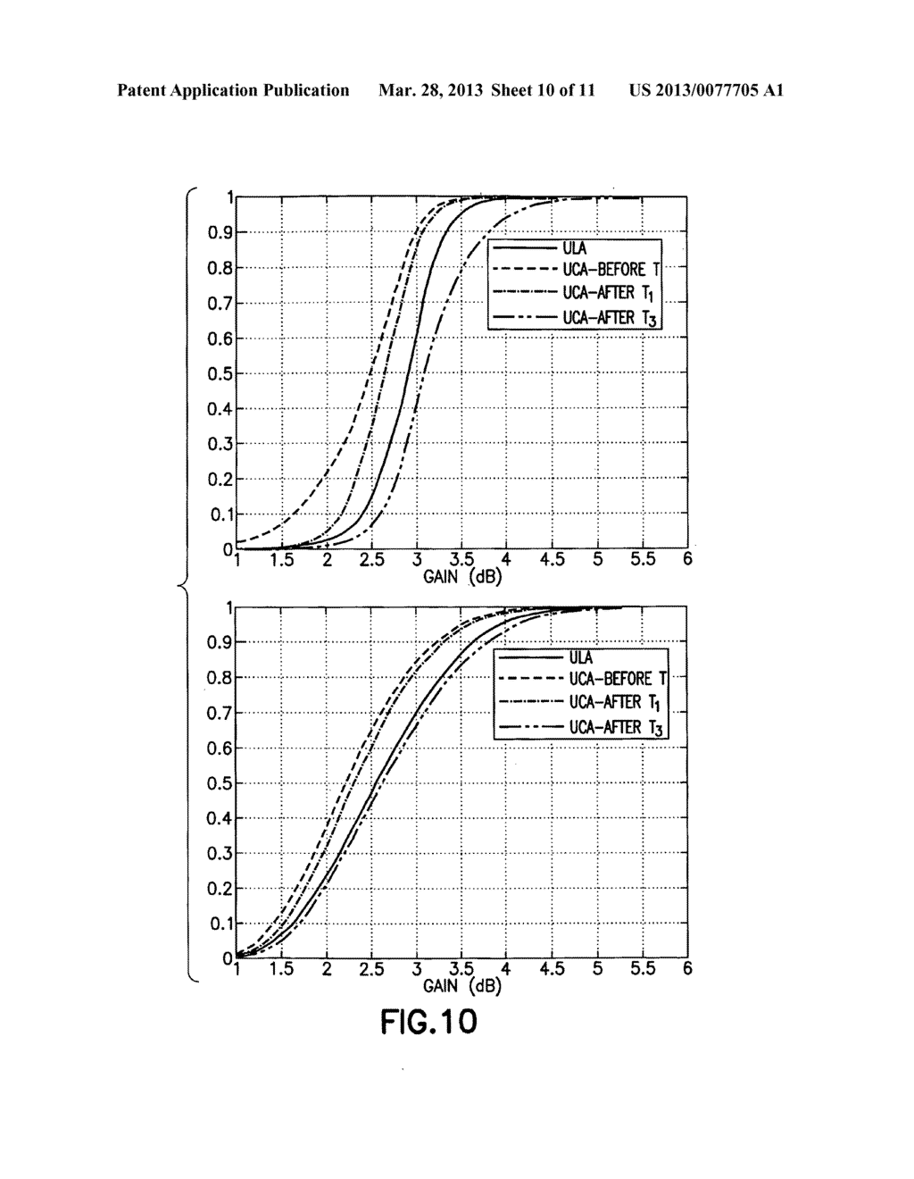 Codebook Performance For Non-Linear Arrays - diagram, schematic, and image 11