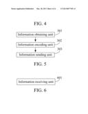 Method and Device of Sending and Receiving Precoding Information diagram and image