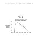 METHOD FOR SPATIALLY MODULATING X-RAY PULSES USING MEMS-BASED X-RAY OPTICS diagram and image