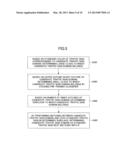 TRAFFIC SIGN DETECTING METHOD AND TRAFFIC SIGN DETECTING DEVICE diagram and image