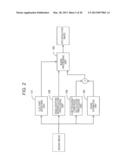 IMAGE PROCESSING APPARATUS, IMAGE PROCESSING METHOD AND PROGRAM diagram and image