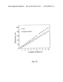 Layered Solid Sorbents For Carbon Dioxide Capture diagram and image