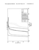 COMBINED SLIP CATALYST AND HYDROCARBON EXOTHERM CATALYST diagram and image