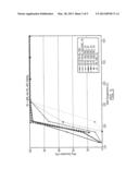 COMBINED SLIP CATALYST AND HYDROCARBON EXOTHERM CATALYST diagram and image