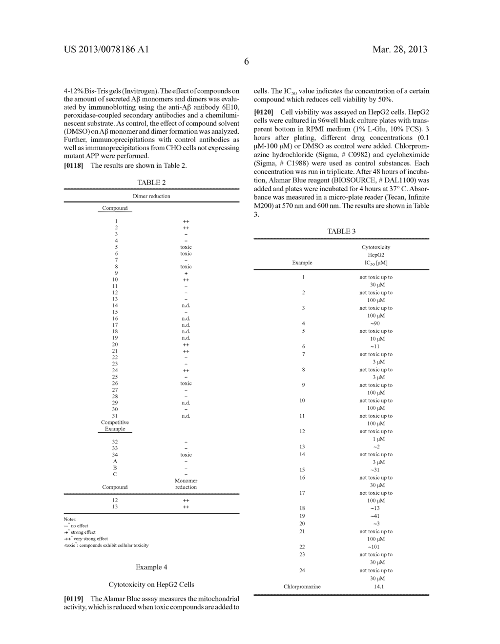 AZO COMPOUNDS REDUCING FORMATION AND TOXICITY OF AMYLOID BETA AGGREGATION     INTERMEDIATES - diagram, schematic, and image 14