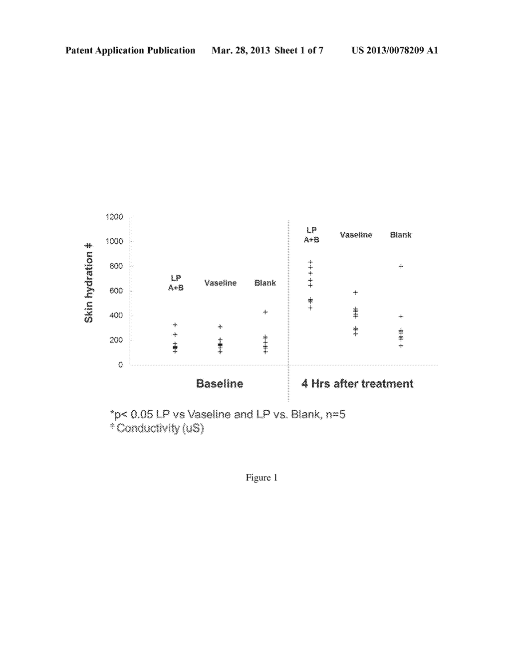 COMPOSITIONS AND METHODS FOR TREATING CONDITIONS OF COMPROMISED SKIN     BARRIER FUNCTION - diagram, schematic, and image 02