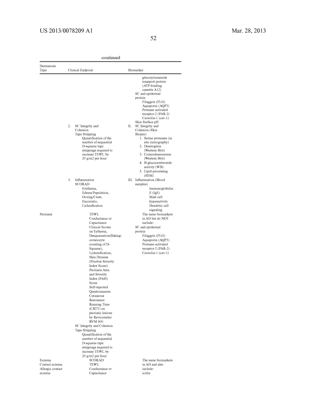 COMPOSITIONS AND METHODS FOR TREATING CONDITIONS OF COMPROMISED SKIN     BARRIER FUNCTION - diagram, schematic, and image 60