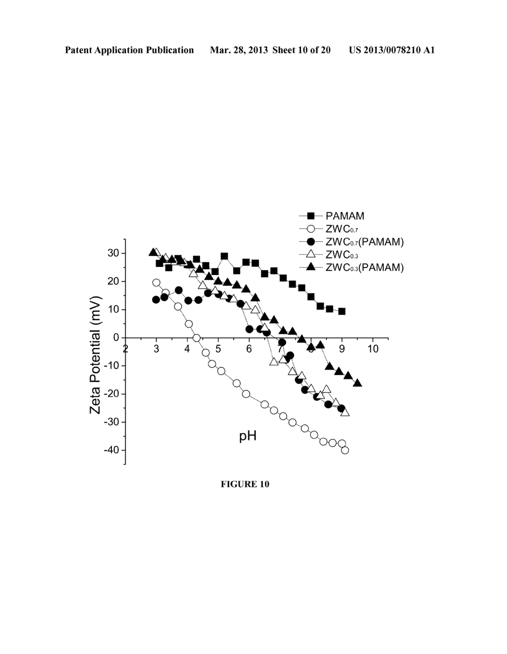 CHITOSAN DERIVATIVES FOR INACTIVATION OF ENDOTOXINS AND SURFACE PROTECTION     OF NANOPARTICLES - diagram, schematic, and image 11