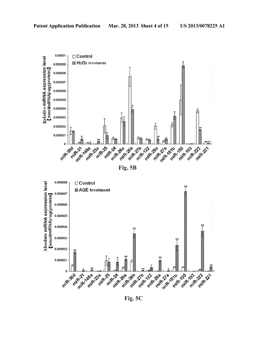 Method for Modulating MicroRNA Content in Living Beings and the Use     Thereof - diagram, schematic, and image 05