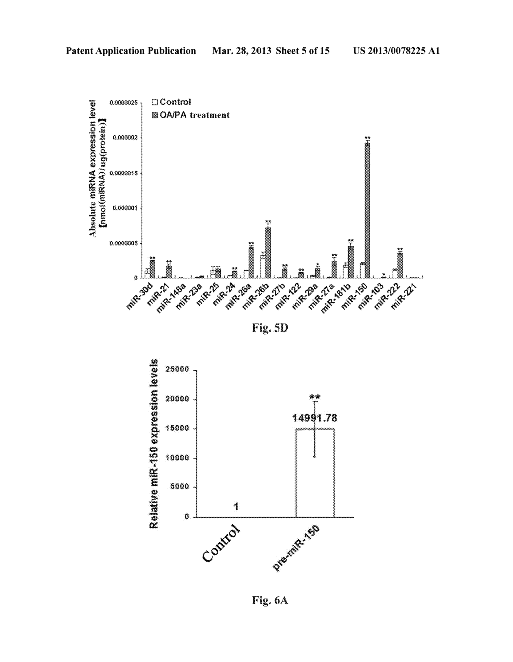 Method for Modulating MicroRNA Content in Living Beings and the Use     Thereof - diagram, schematic, and image 06