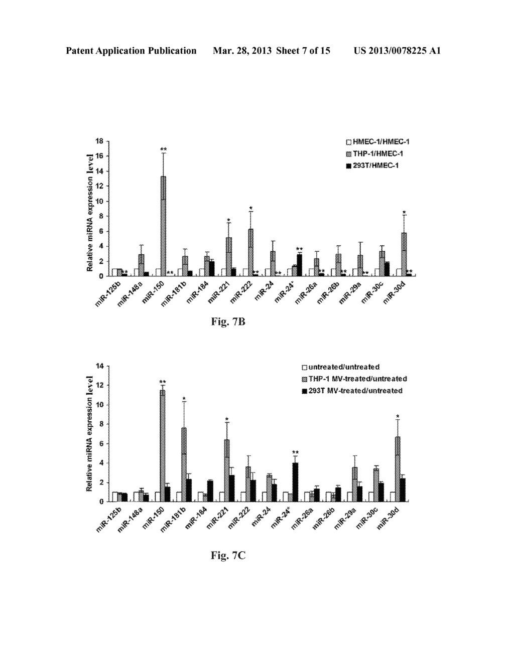 Method for Modulating MicroRNA Content in Living Beings and the Use     Thereof - diagram, schematic, and image 08