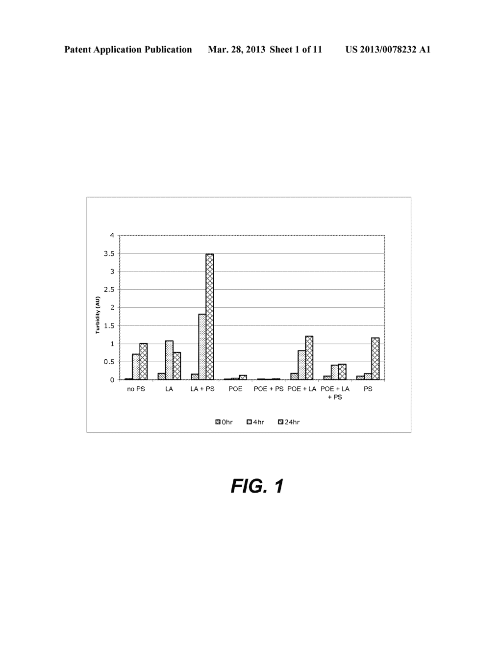 COMPOSITIONS AND METHODS USEFUL FOR STABILIZING PROTEIN-CONTAINING     FORMULATIONS - diagram, schematic, and image 02