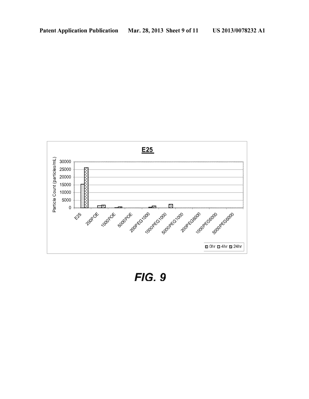 COMPOSITIONS AND METHODS USEFUL FOR STABILIZING PROTEIN-CONTAINING     FORMULATIONS - diagram, schematic, and image 10