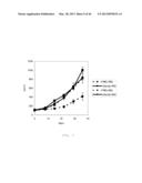 ANTI B7-H3 ANTIBODY diagram and image