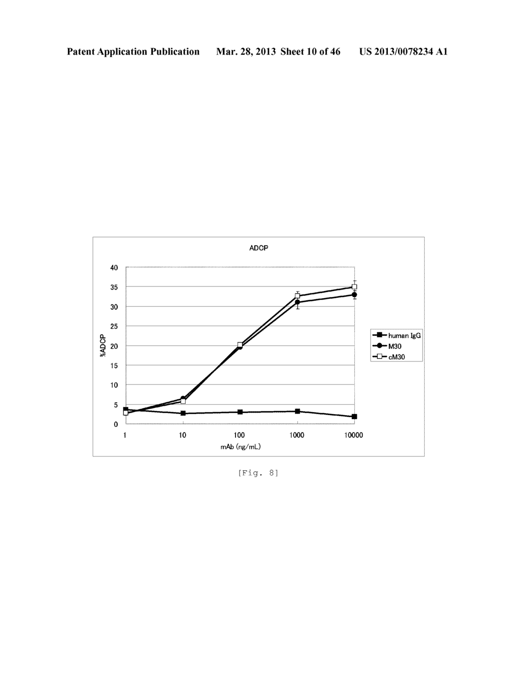 ANTI B7-H3 ANTIBODY - diagram, schematic, and image 11