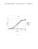 ANTI B7-H3 ANTIBODY diagram and image