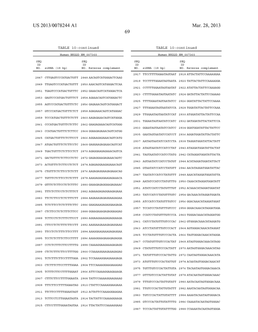 METHODS FOR DETECTING AND REGULATING ALOPECIA AREATA  AND GENE COHORTS     THEREOF - diagram, schematic, and image 134