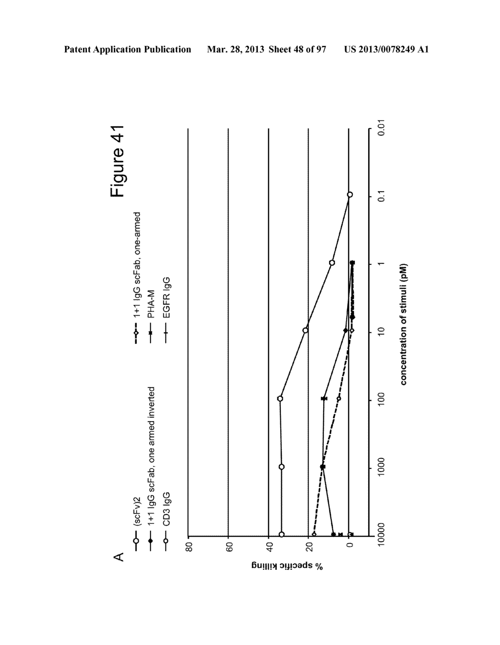 BISPECIFIC T CELL ACTIVATING ANTIGEN BINDING MOLECULES - diagram, schematic, and image 49