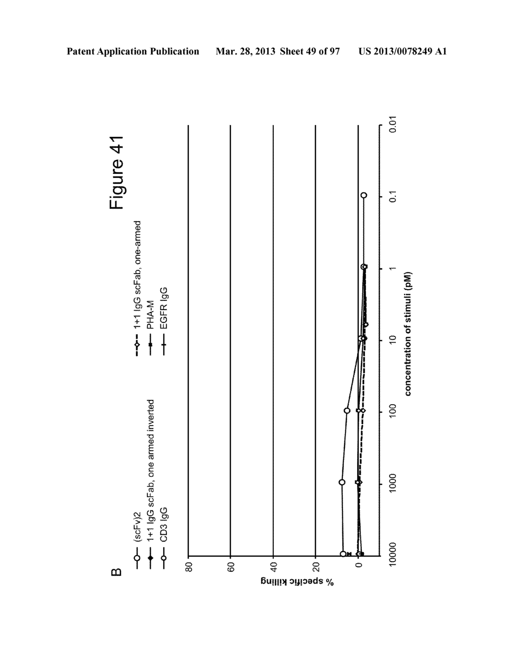 BISPECIFIC T CELL ACTIVATING ANTIGEN BINDING MOLECULES - diagram, schematic, and image 50