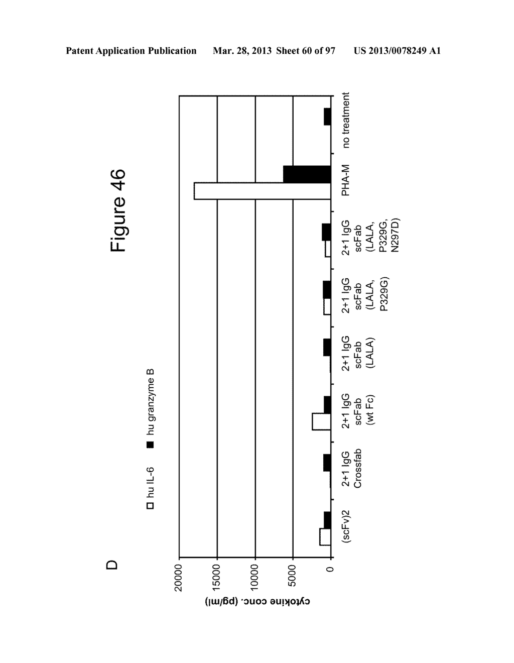 BISPECIFIC T CELL ACTIVATING ANTIGEN BINDING MOLECULES - diagram, schematic, and image 61