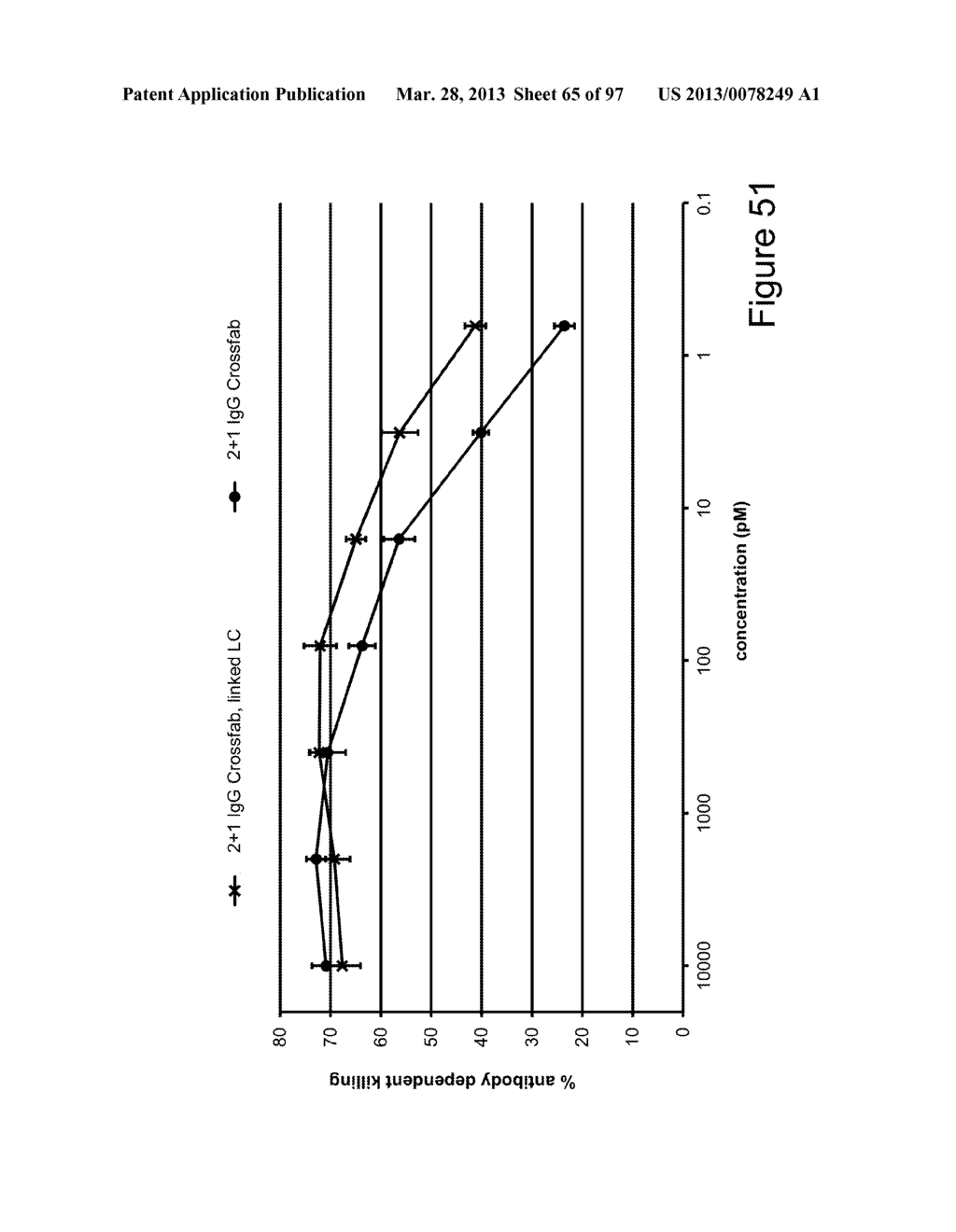 BISPECIFIC T CELL ACTIVATING ANTIGEN BINDING MOLECULES - diagram, schematic, and image 66