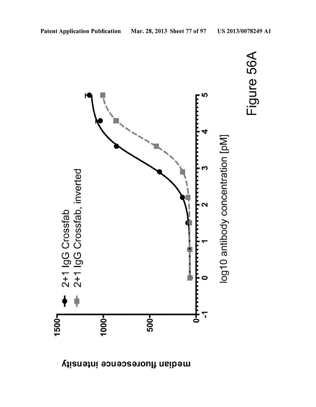 BISPECIFIC T CELL ACTIVATING ANTIGEN BINDING MOLECULES - diagram, schematic, and image 78