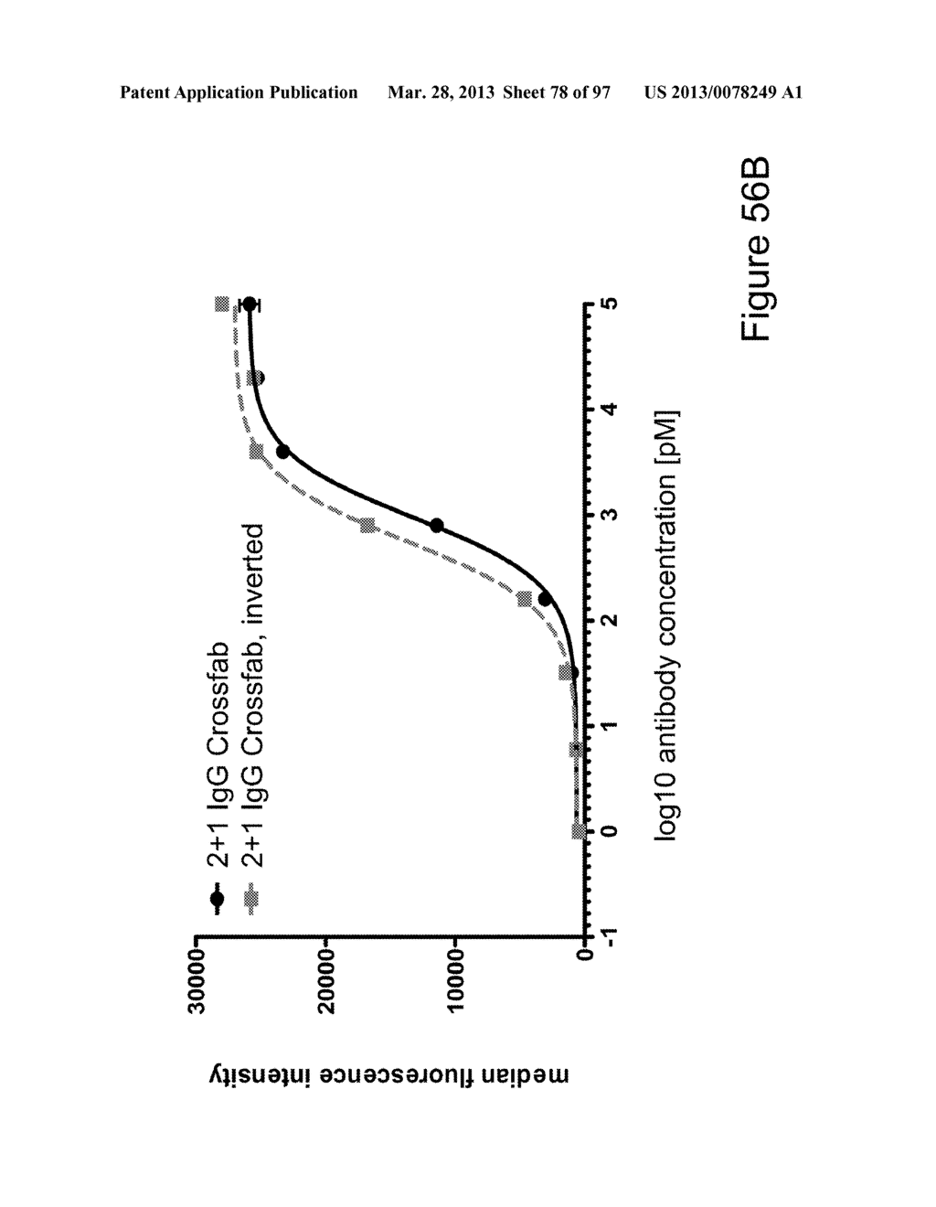 BISPECIFIC T CELL ACTIVATING ANTIGEN BINDING MOLECULES - diagram, schematic, and image 79