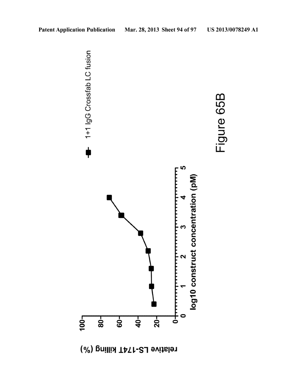 BISPECIFIC T CELL ACTIVATING ANTIGEN BINDING MOLECULES - diagram, schematic, and image 95