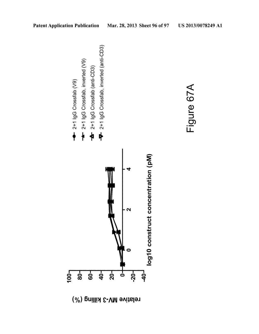 BISPECIFIC T CELL ACTIVATING ANTIGEN BINDING MOLECULES - diagram, schematic, and image 97